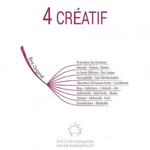 Profil 4 - Le créatif