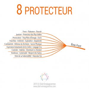 Profil 8 - Le Protecteur